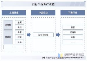 邢台自行车产业集群，从代工到自主品牌的转型升级之路