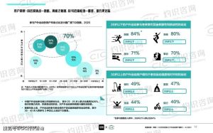 2025运动户外白皮书_Z世代玩转极限，女性市场崛起！