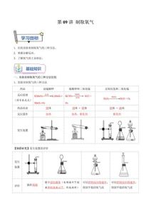 化验员必备知识与技能pdf_实验安全须严格，规范操作防后果，防护监督不可少