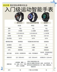 女士运动手表排行榜前十名性价比高_续航健康大不同，荣耀6 Plus性价比高