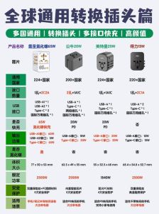 出国必备插头指南_出国旅行充电注意电压插座差异，多国电压不同，插座形状各异，需准备适配器避免充电困难