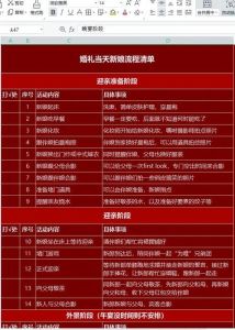 结婚有哪些必备流程_材料备齐，当天办好