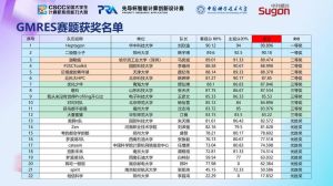 新疆多元赛事绩效评估，智体机构助力提质增效