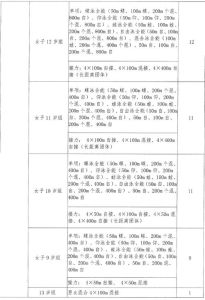 2026全国田径锦标赛8月衢州开赛，近2000人竞技44项