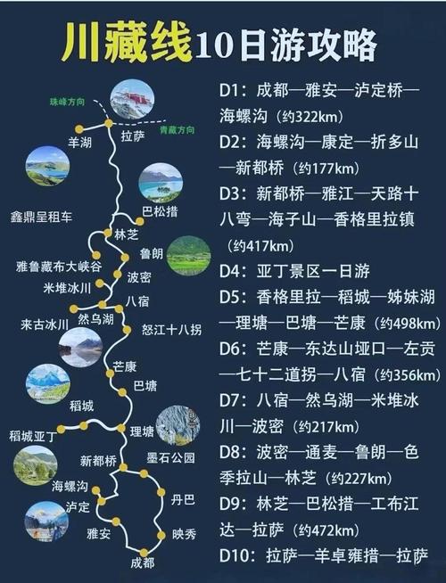318自驾一圈下来要多少天_上海到拉萨自驾之旅全攻略