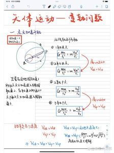 高中物理天体运动公式加推理_一个模型两定律，轻松掌握宇宙奥秘！