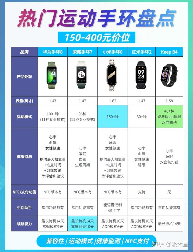运动手环性价比排行_荣耀小米三星等多款可选