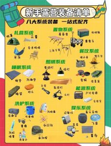 今年流行的露营装备清单_避开低洼，带齐装备，安全出游！
