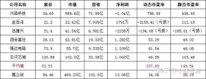 富士达天津上市大涨，中签者喜提过万利润！