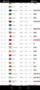 世界100项体育运动排名_篮球人少，游泳强，女排牛，拳击燃，F1嗨！